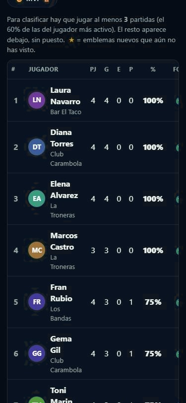 Ranking de jugadores