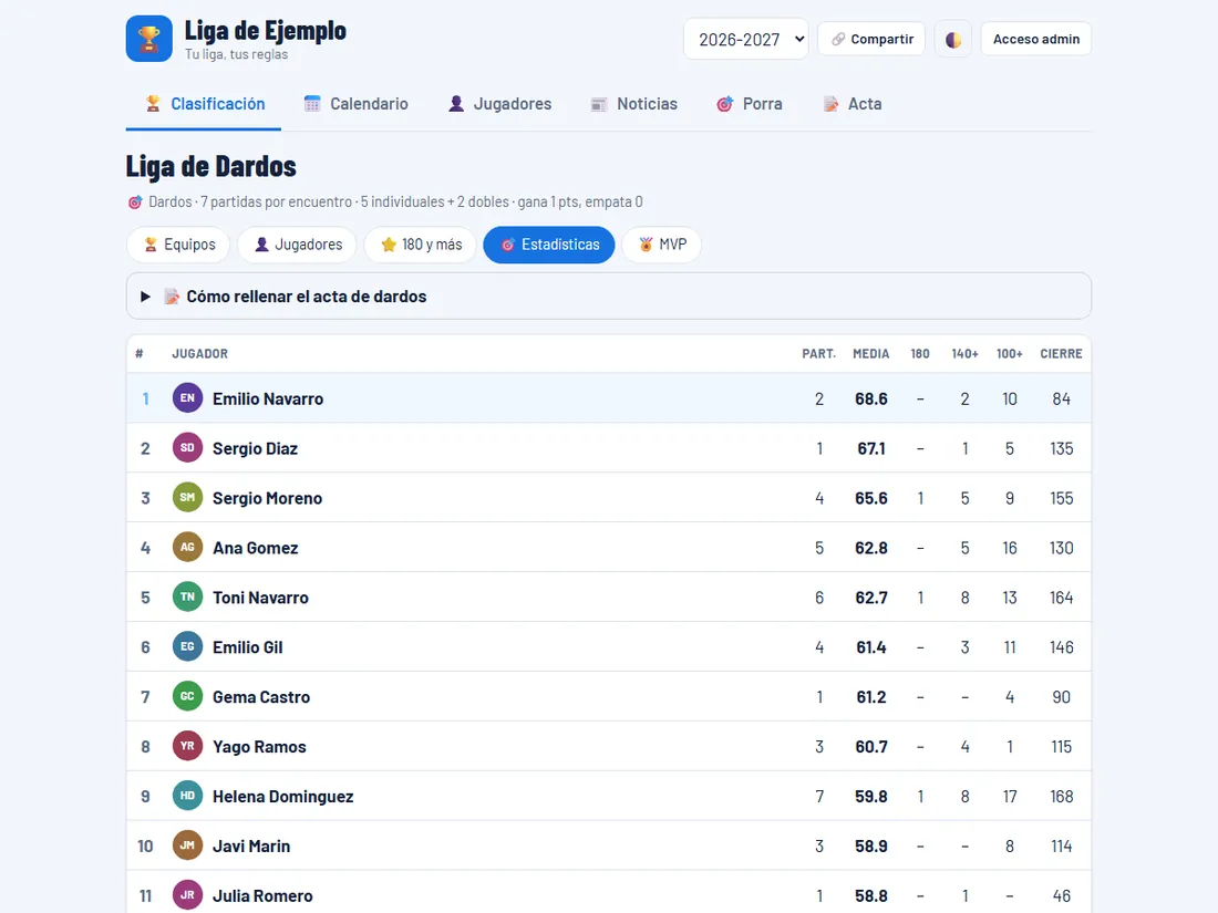 Estadísticas por jugador en dardos
