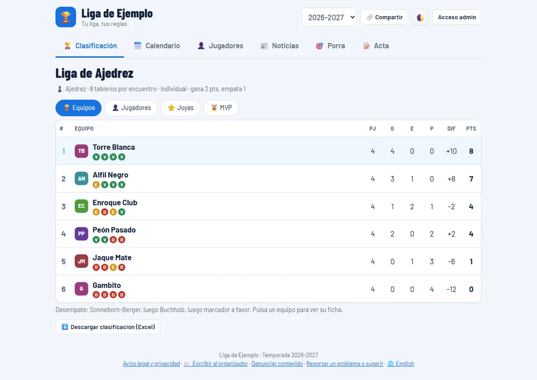 Así se ve una liga de ajedrez en CreaTuLiga (datos de ejemplo)