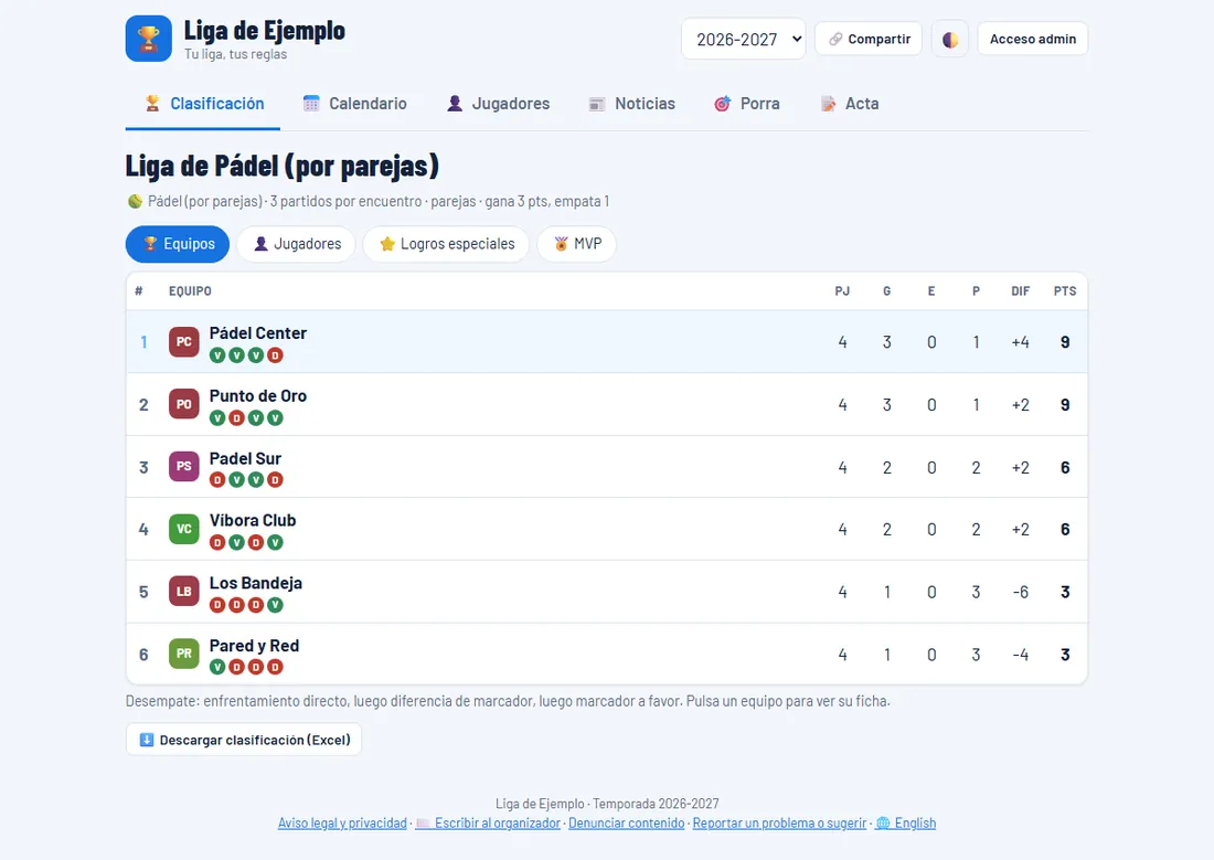Así se ve una liga de pádel en CreaTuLiga (datos de ejemplo)