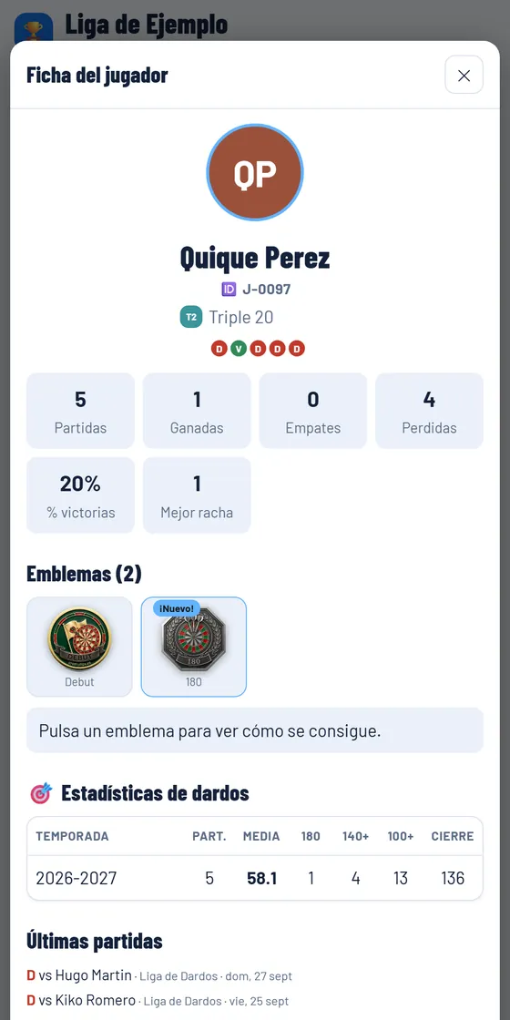 La ficha de cada jugador, con sus números y sus medallas
